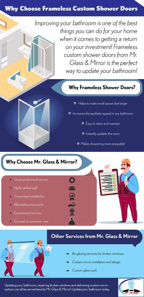Why Choose Frameless Custom Shower Doors